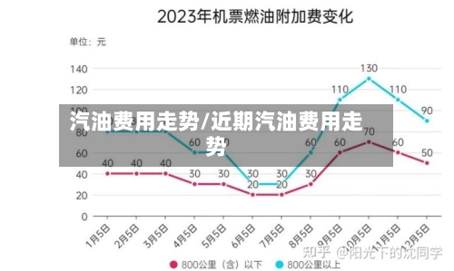 汽油费用走势/近期汽油费用走势-第3张图片