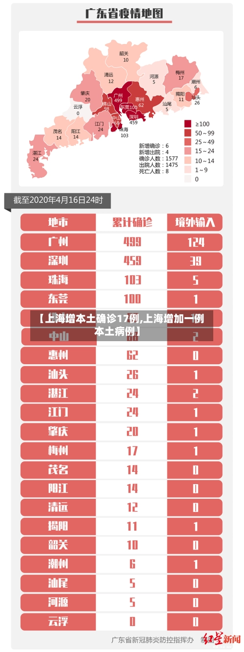 【上海增本土确诊17例,上海增加一例本土病例】-第3张图片