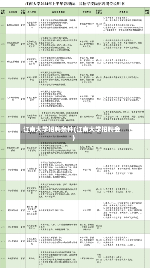 江南大学招聘条件(江南大学招聘会)-第2张图片