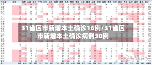 31省区市新增本土确诊16例/31省区市新增本土确诊病例30例-第3张图片