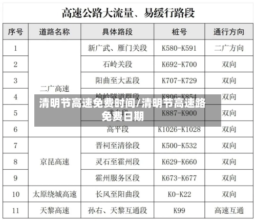 清明节高速免费时间/清明节高速路免费日期-第2张图片