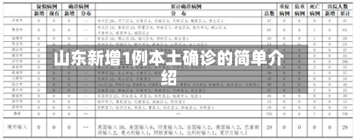 山东新增1例本土确诊的简单介绍-第3张图片