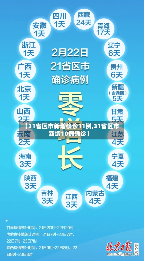 【31省区市新增确诊11例,31省区市新增10例确诊】-第2张图片
