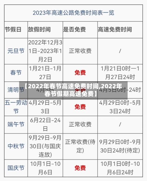 【2022年春节高速免费时间,2022年春节假期高速免费】