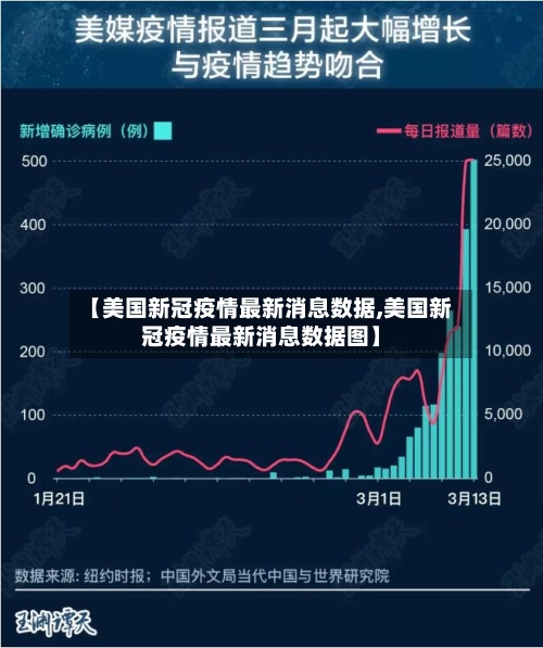 【美国新冠疫情最新消息数据,美国新冠疫情最新消息数据图】