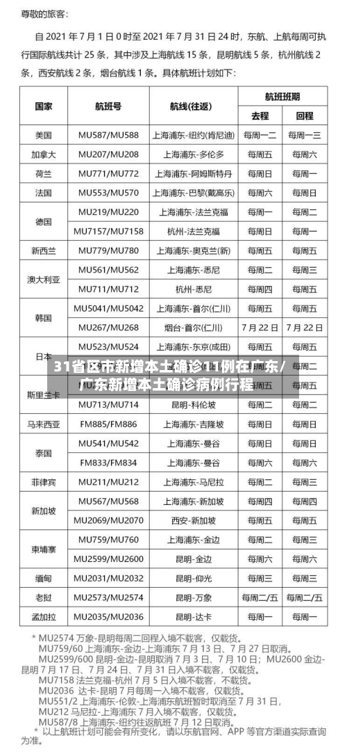 31省区市新增本土确诊11例在广东/广东新增本土确诊病例行程-第2张图片