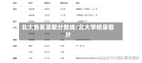 北大各系录取分数线/北大学校录取分