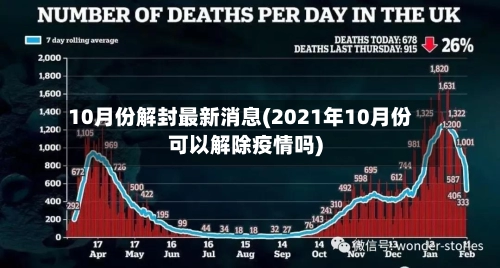 10月份解封最新消息(2021年10月份可以解除疫情吗)