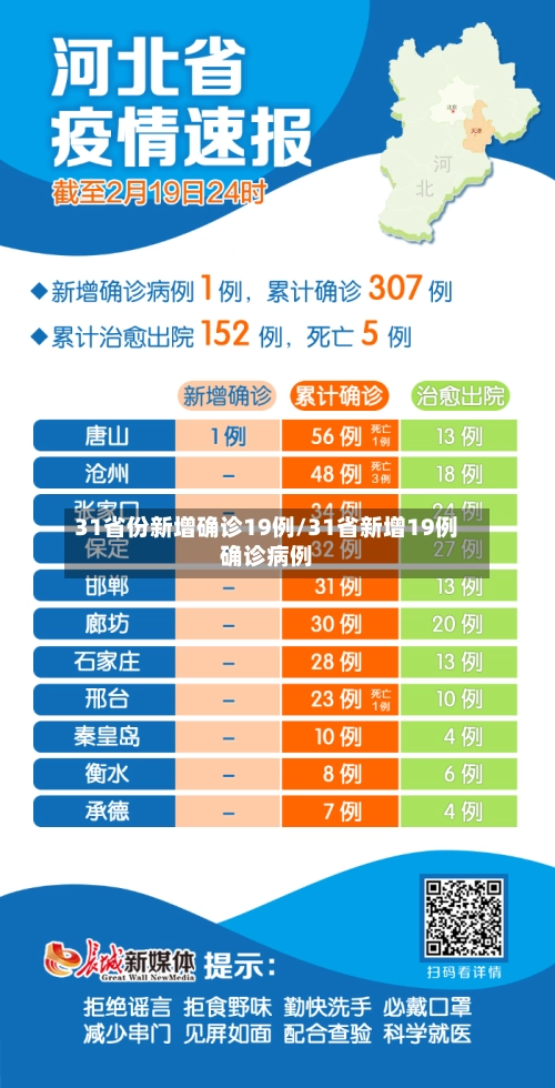 31省份新增确诊19例/31省新增19例确诊病例