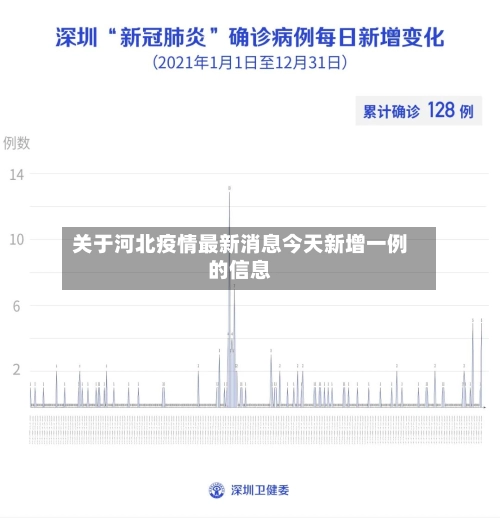 关于河北疫情最新消息今天新增一例的信息