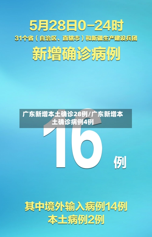 广东新增本土确诊28例/广东新增本土确诊病例4例-第2张图片