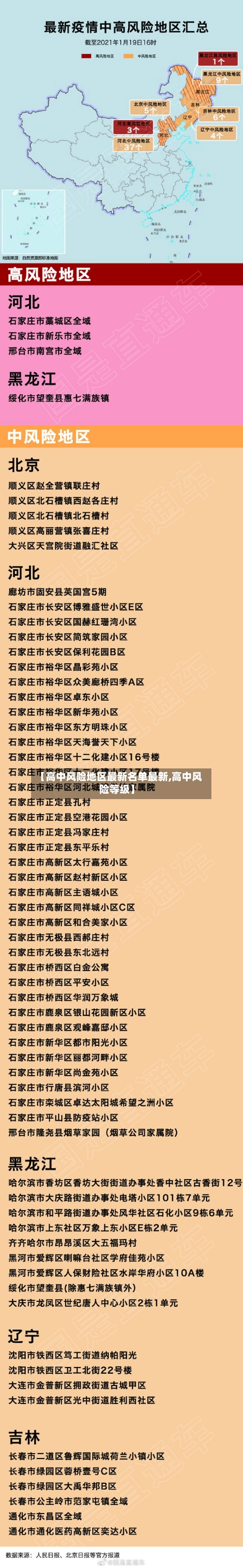 【高中风险地区最新名单最新,高中风险等级】