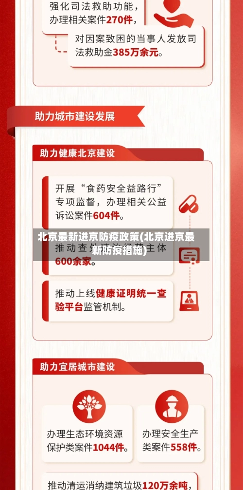 北京最新进京防疫政策(北京进京最新防疫措施)
