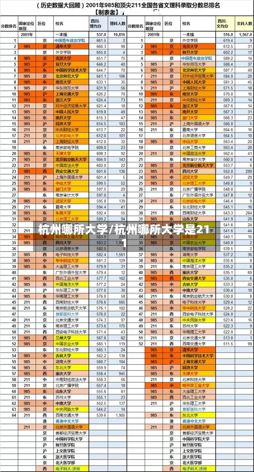 杭州哪所大学/杭州哪所大学是211-第2张图片