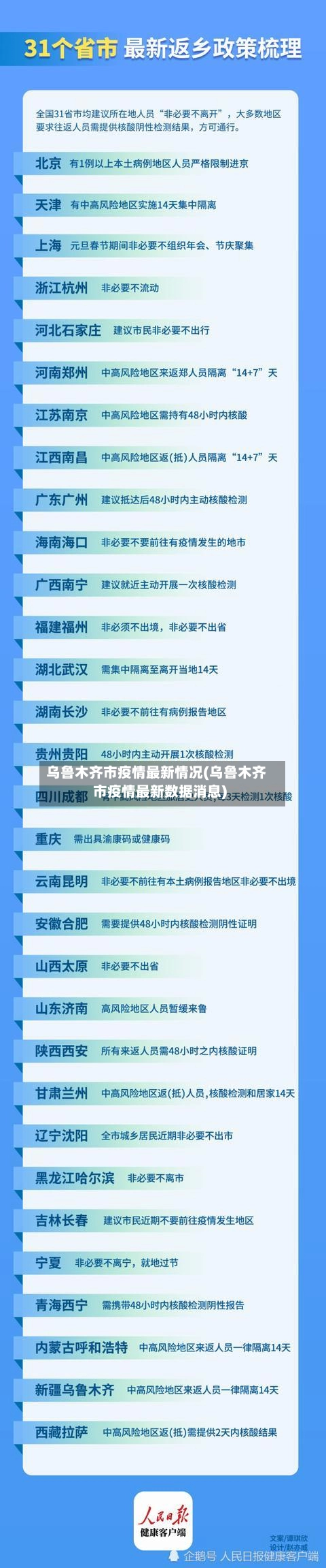 乌鲁木齐市疫情最新情况(乌鲁木齐市疫情最新数据消息)