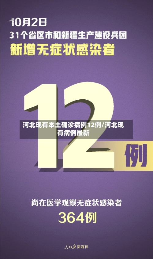 河北现有本土确诊病例12例/河北现有病例最新