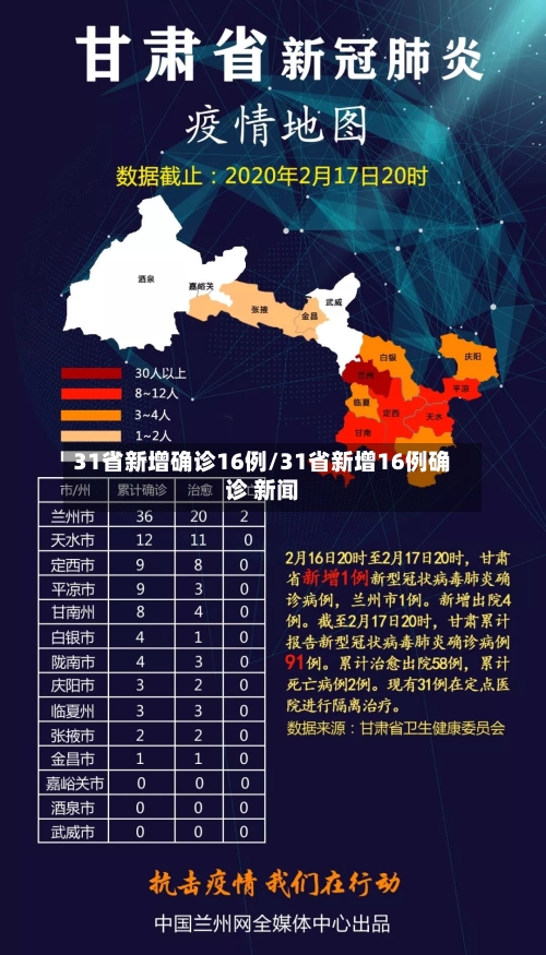 31省新增确诊16例/31省新增16例确诊 新闻