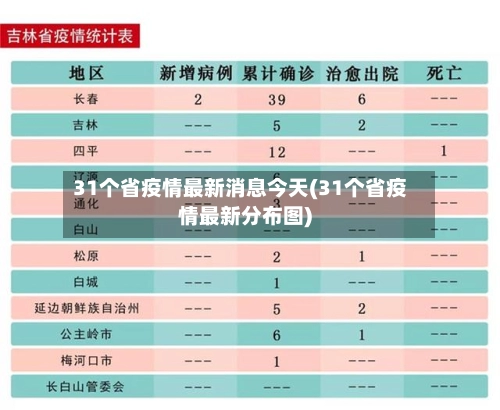 31个省疫情最新消息今天(31个省疫情最新分布图)