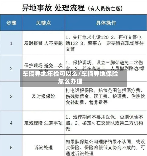 车辆异地年检可以么/车辆异地保险怎么办理-第2张图片