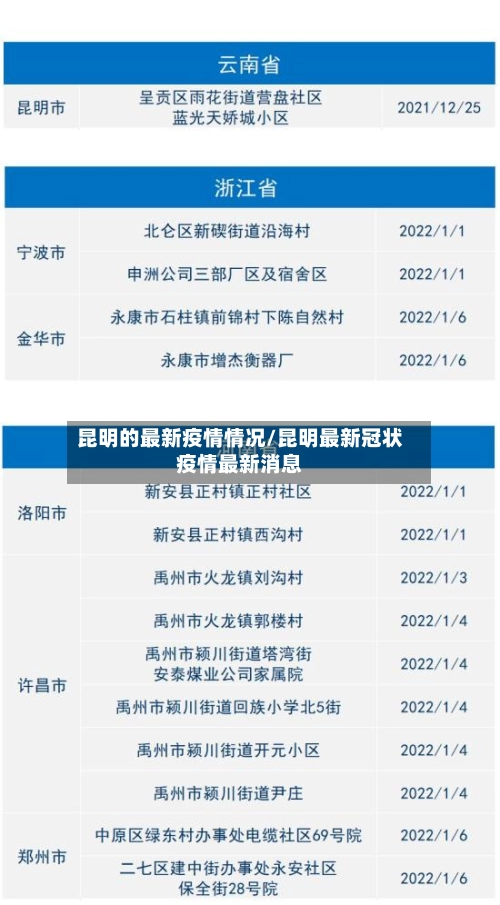 昆明的最新疫情情况/昆明最新冠状疫情最新消息-第2张图片
