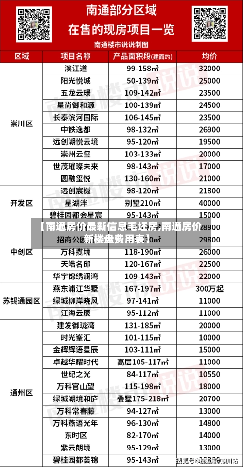 【南通房价最新信息毛坯房,南通房价新楼盘费用表】