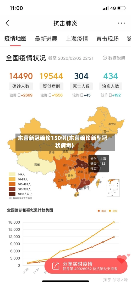 东营新冠确诊150例(东营确诊新型冠状病毒)