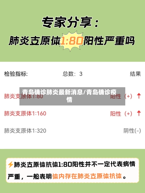 青岛确诊肺炎最新消息/青岛确诊疫情