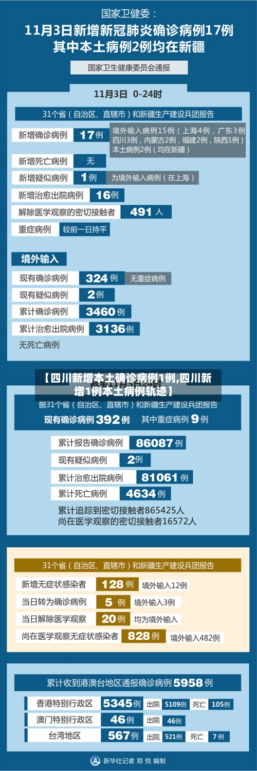 【四川新增本土确诊病例1例,四川新增1例本土病例轨迹】-第2张图片