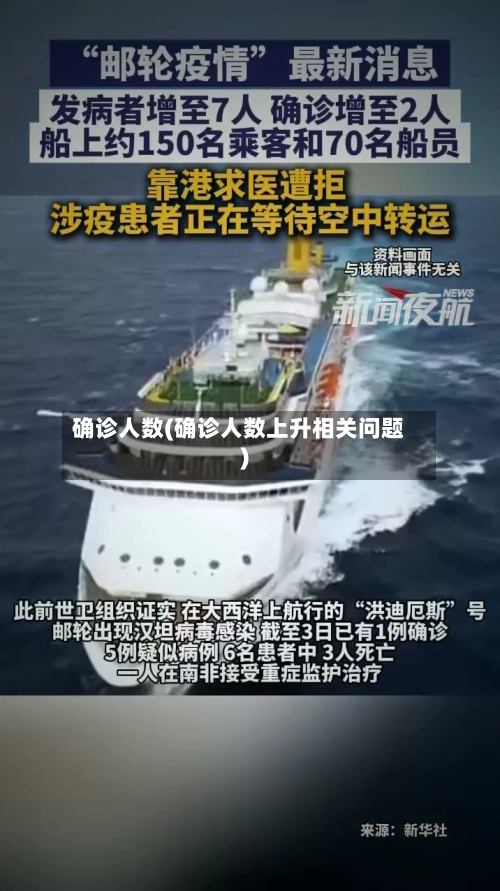 确诊人数(确诊人数上升相关问题)