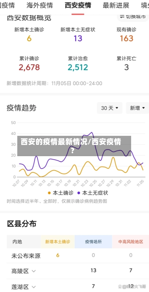 西安的疫情最新情况/西安疫情?