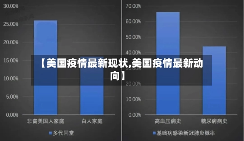 【美国疫情最新现状,美国疫情最新动向】-第3张图片