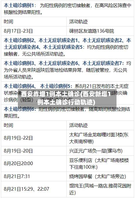 西安昨增1例本土确诊(西安新增1例本土确诊行动轨迹)-第2张图片