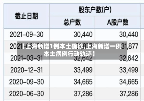 【上海新增1例本土确诊,上海新增一例本土病例行动轨迹】