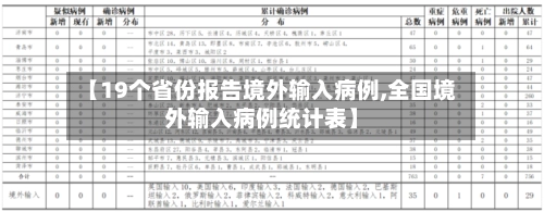 【19个省份报告境外输入病例,全国境外输入病例统计表】