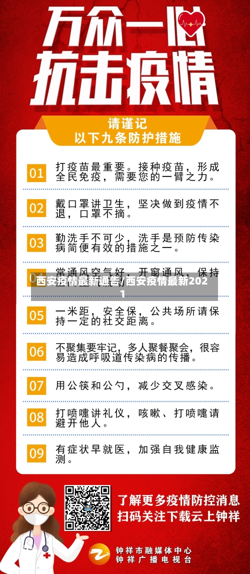 西安疫情最新通告/西安疫情最新2021