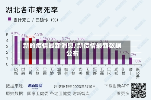 新的疫情最新消息/新疫情最新数据公布