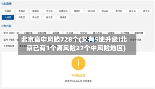 北京高中风险728个(又有5地升级!北京已有1个高风险27个中风险地区)