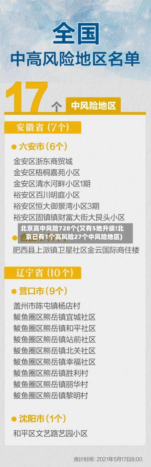 北京高中风险728个(又有5地升级!北京已有1个高风险27个中风险地区)-第3张图片