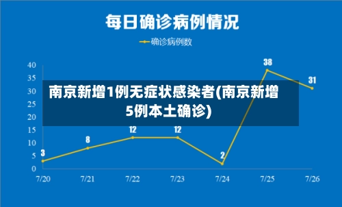 南京新增1例无症状感染者(南京新增5例本土确诊)-第3张图片