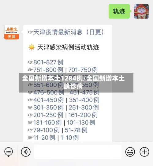 全国新增本土1284例/全国新增本土确诊病
