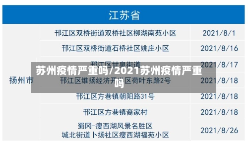 苏州疫情严重吗/2021苏州疫情严重吗-第2张图片