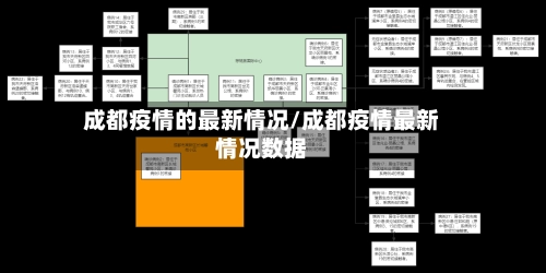 成都疫情的最新情况/成都疫情最新情况数据