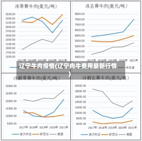 辽宁牛肉疫情(辽宁肉牛费用最新行情)
