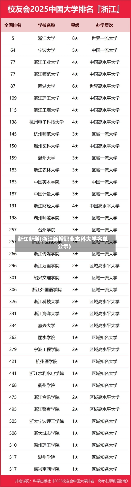 浙江新增(浙江新增职业本科大学名单公示)-第2张图片