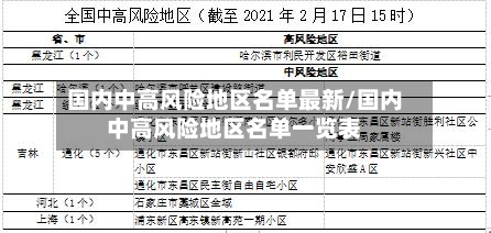 国内中高风险地区名单最新/国内中高风险地区名单一览表