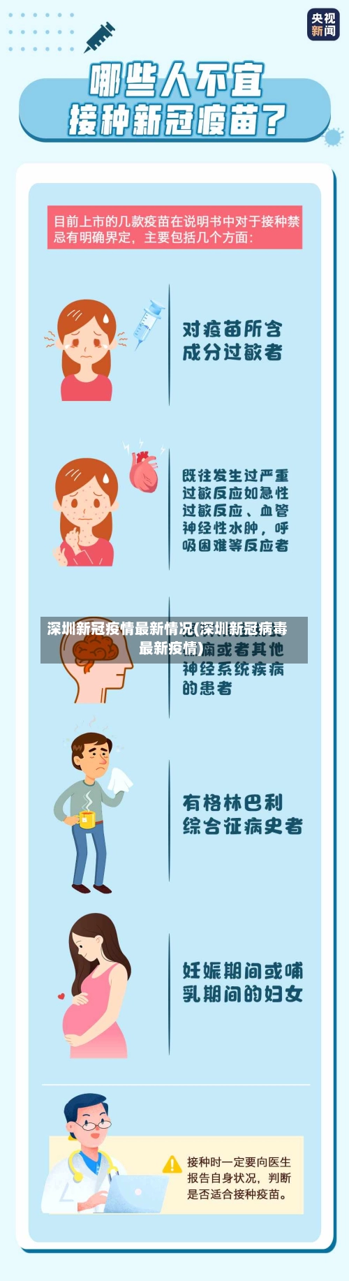深圳新冠疫情最新情况(深圳新冠病毒最新疫情)-第2张图片