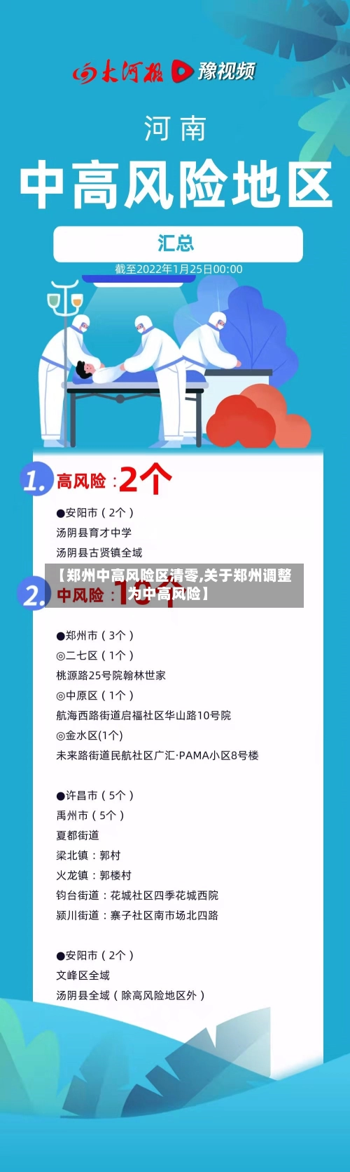 【郑州中高风险区清零,关于郑州调整为中高风险】-第2张图片
