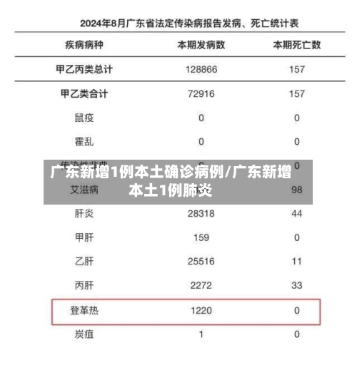 广东新增1例本土确诊病例/广东新增本土1例肺炎-第2张图片