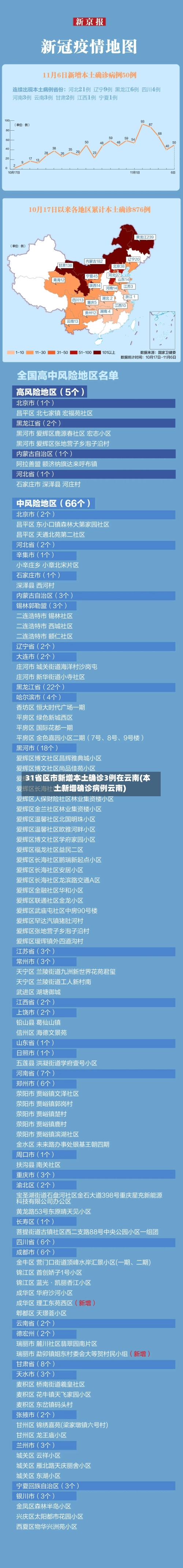 31省区市新增本土确诊3例在云南(本土新增确诊病例云南)-第2张图片