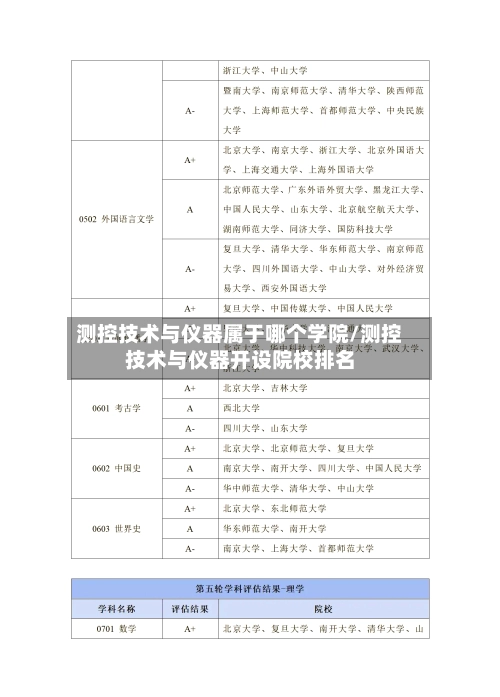 测控技术与仪器属于哪个学院/测控技术与仪器开设院校排名-第3张图片